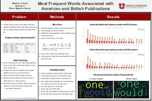   Most Frequent Words in American and British English Publications  