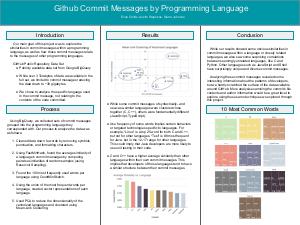   Github Commit Messages by Programming Language  