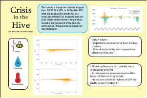   Crisis In The Hive  