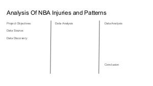   Analysis Of NBA Injuries and Patterns  