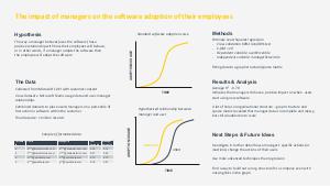   The impact of managers on the software adoption of their employees  