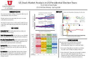   US Stock Market Analysis in US Presidential Election Years  