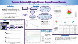   Exploring Spectral Diversity of Quasars through K-means Clustering  