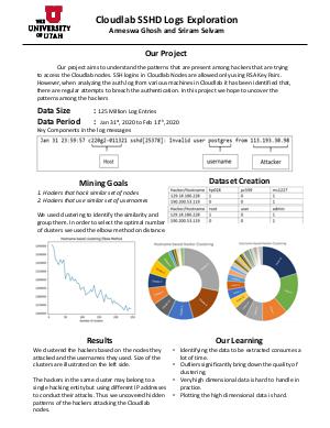   Cloudlab Hacker Pattern Analysis  