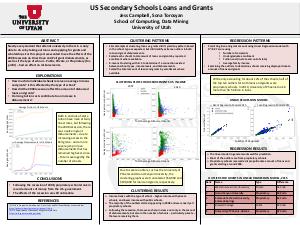   US Secondary Schools Loans and Grants  