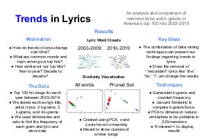   Trends In Lyrics  