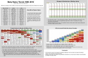   Baby Name Trends 1880-2018 (Changed from Weather Forecast)  
