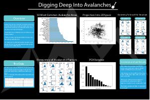   Digging Deep Into Avalanches  