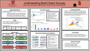   Understanding Board Game Success  